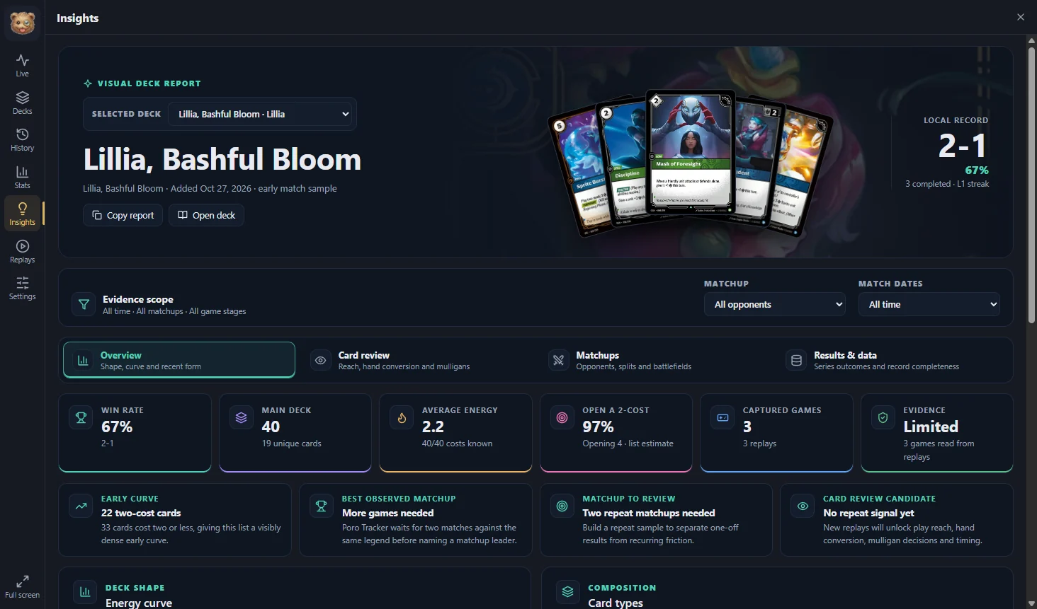 Poro Tracker's Insights: a deck report with the deck's record, curve and cards to look at